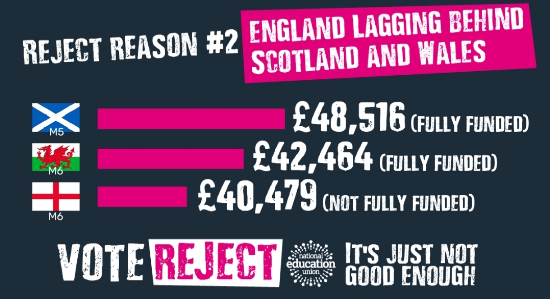 Up yours, Gillian Keegan - teacher pay offer.
