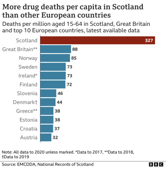 To want to move south?