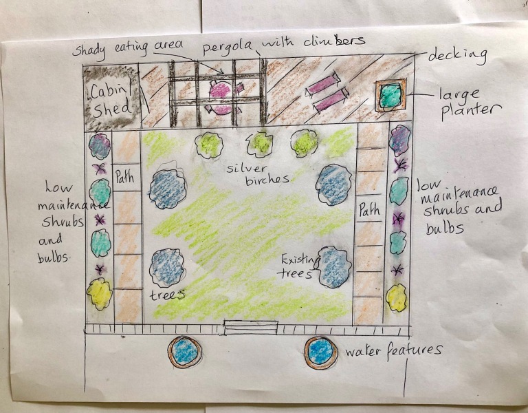 Help me plan my garden