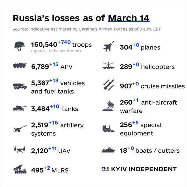 Ukraine Invasion: Part 38