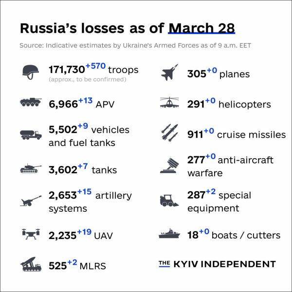 Ukraine Invasion: Part 39