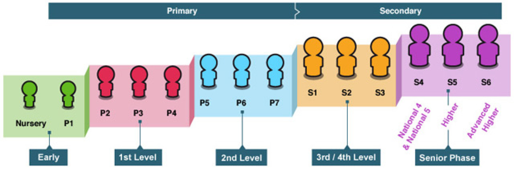 Primary school curriculum concerns