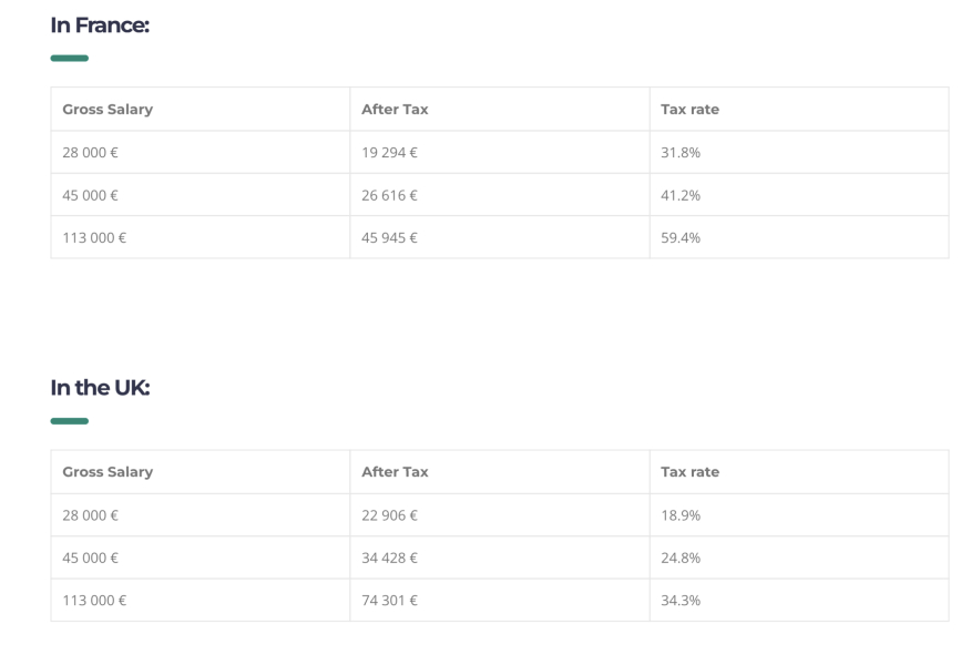 Does anyone else rather admire the French?