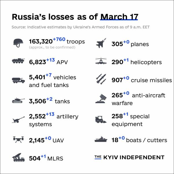 Ukraine Invasion: Part 38