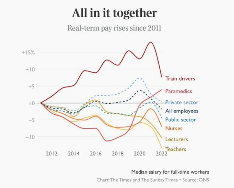Out of complete nosinesses, how much do teachers get paid?