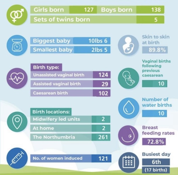 Due May 2023 - thread two
