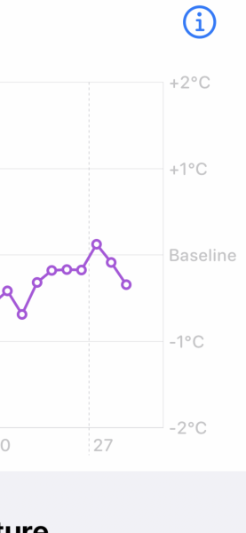 Journey after miscarriage support thread March 2023