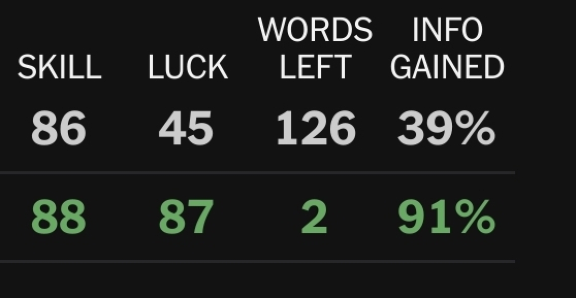 Wordle - can a letter appear more than once? PART 14