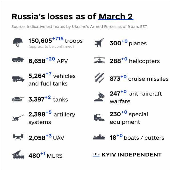 Ukraine Invasion: Part 38