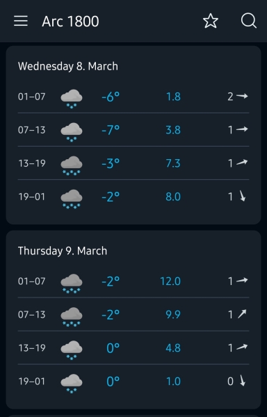 Les Arcs recommendations