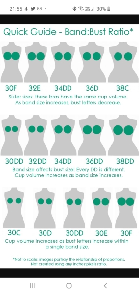 Bras for small of band size. Where to go?