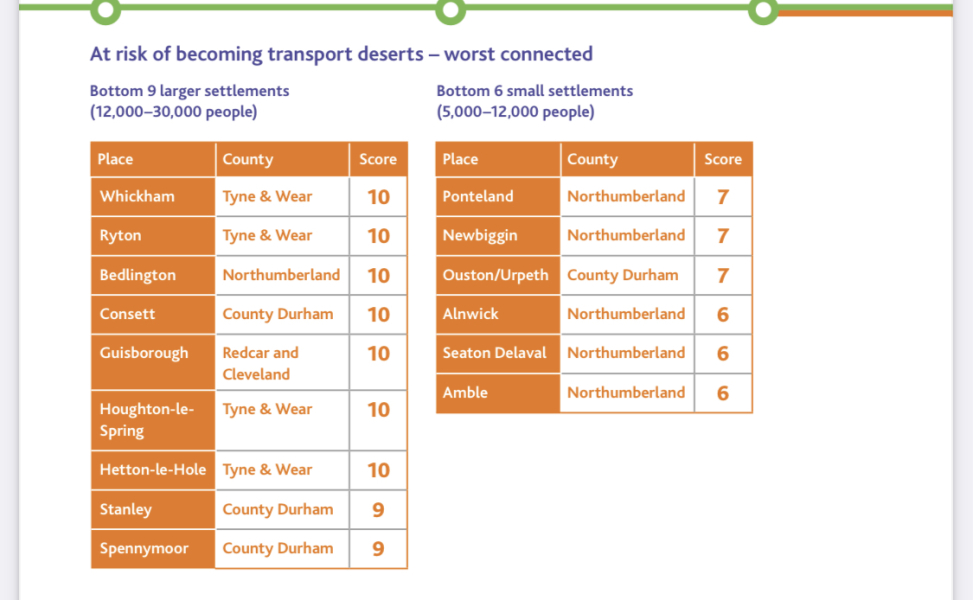 Living in Blyth or Ashington, Northumberland 
