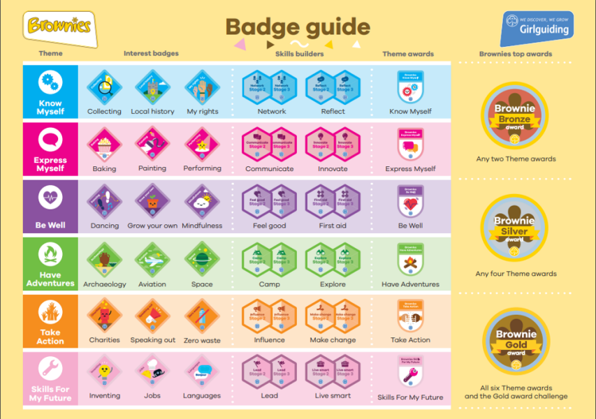 Brownie Badges