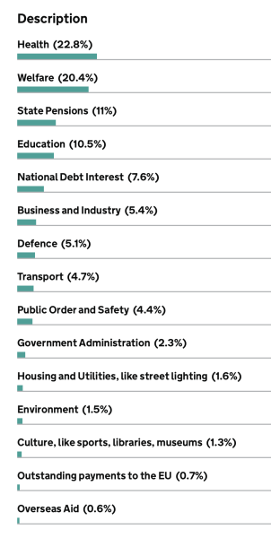 AIBU to wonder what on earth the government is doing with our money? 