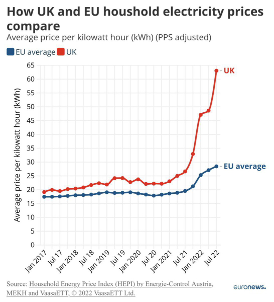 To ask what stops you voting for the tories ?