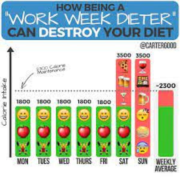 No / low carbon, would this work?