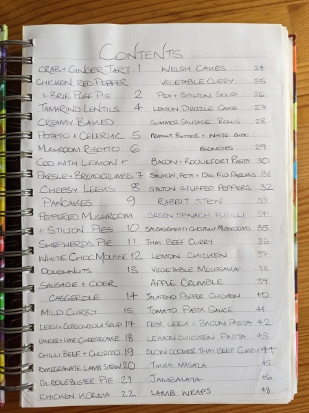 Where do you all keep your recipes?