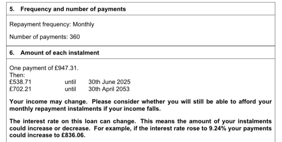 FTB mortgage shock