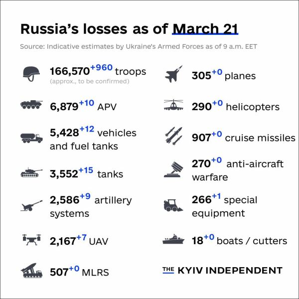 Ukraine Invasion: Part 38