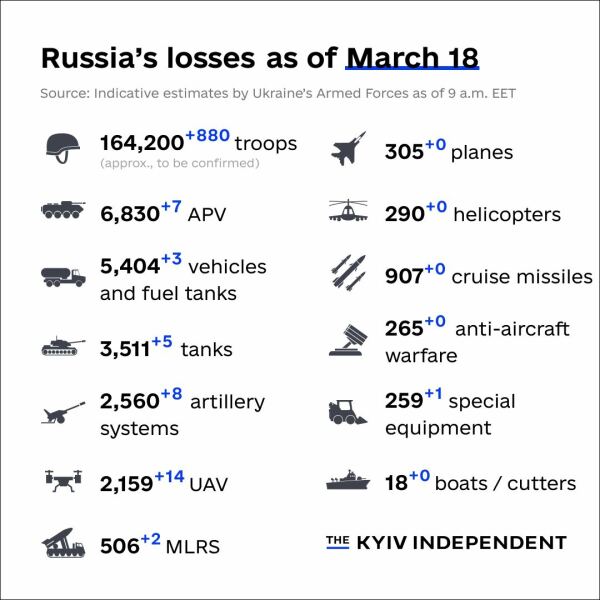 Ukraine Invasion: Part 38