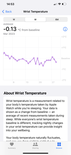 Journey after miscarriage support thread March 2023