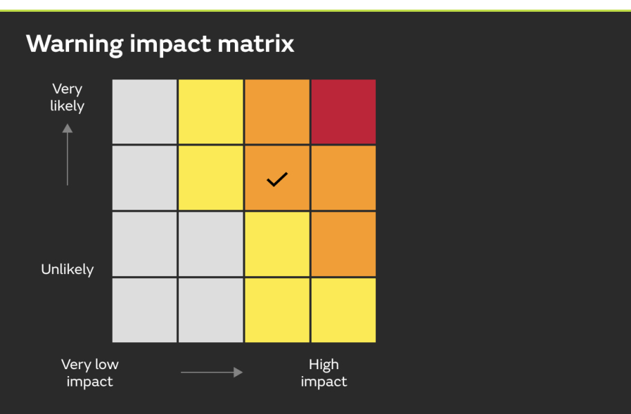Amber snow warning for 9th and 10th March in the Pennines and Peak district.