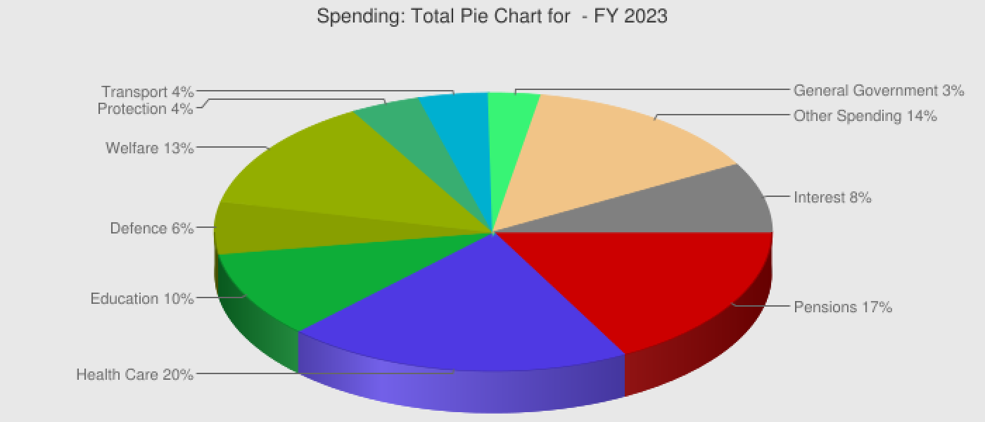 AIBU to wonder what on earth the government is doing with our money? 