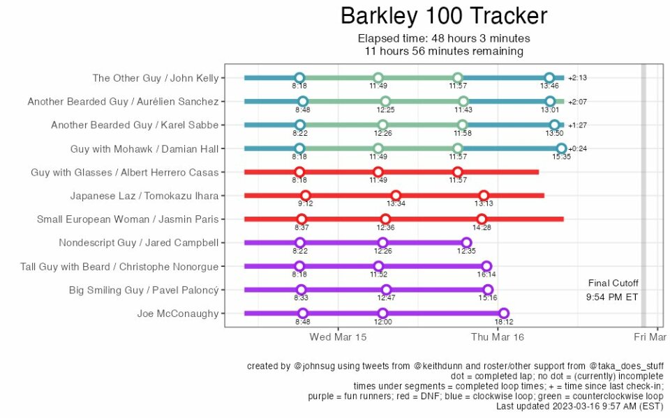 Barkley Marathon - Nicky Spinks and Jasmin Paris 