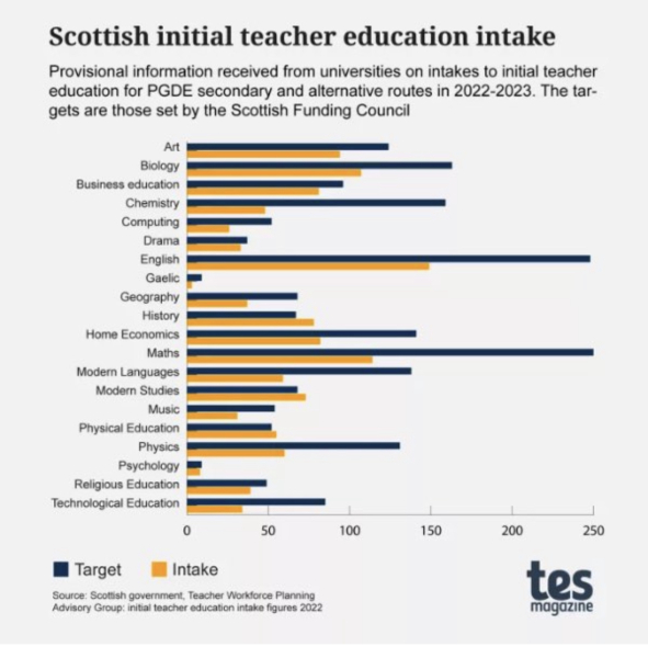 Scottish teachers strikes