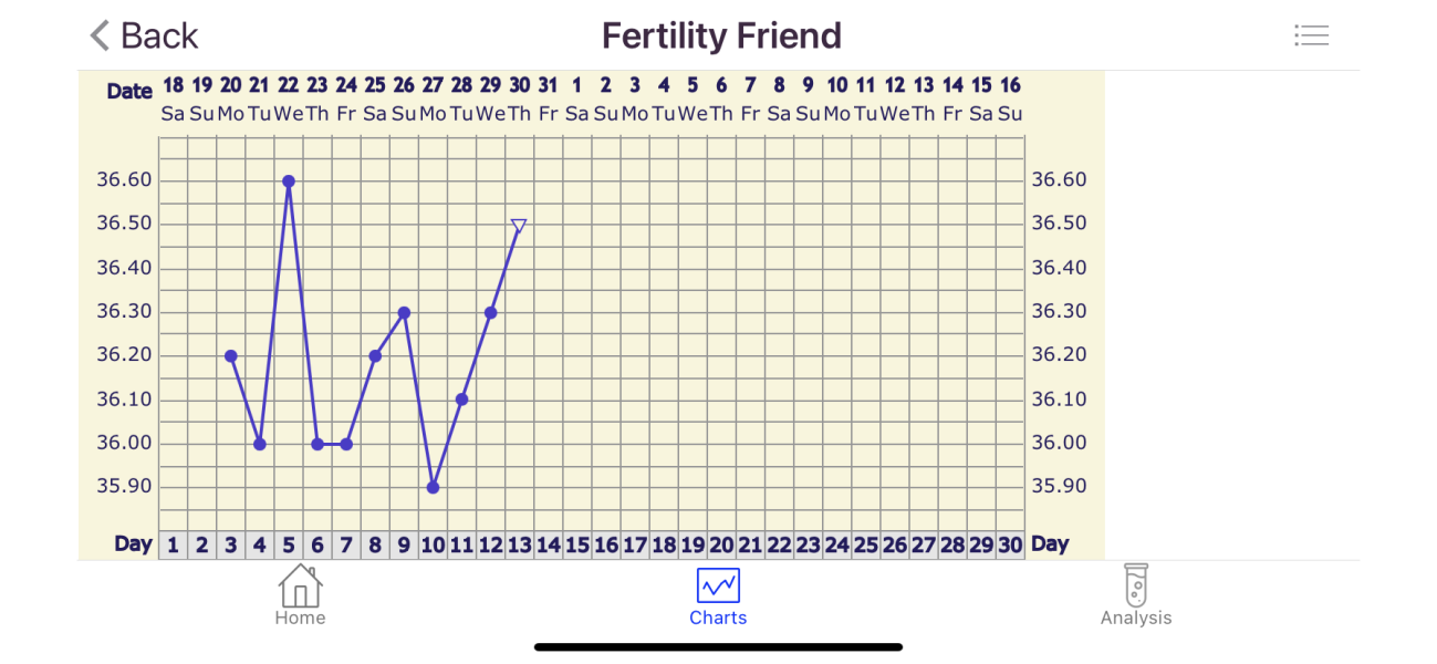 POAS girls: Fertility super slueths 🔎