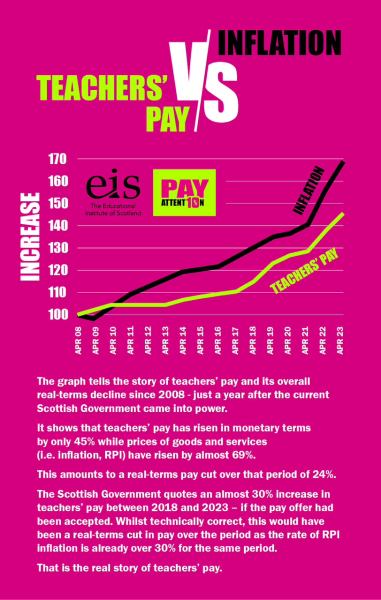 Scottish teachers strikes