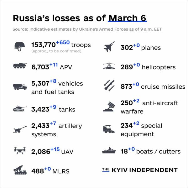 Ukraine Invasion: Part 38