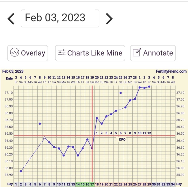 2023 TTC 35+
