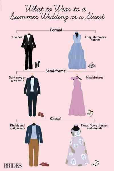 Another is this appropriate for a wedding..