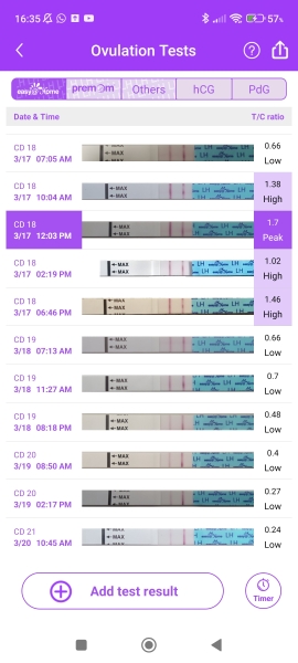 Have I missed ovulation? 