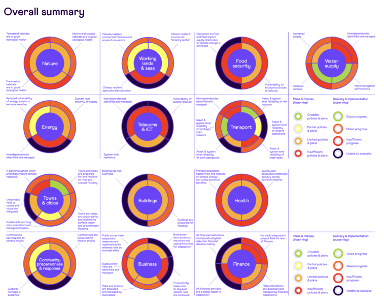 Spring Weather watch