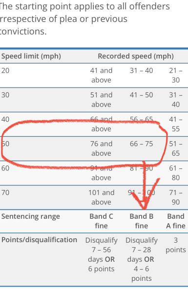 To be worried…speeding 
