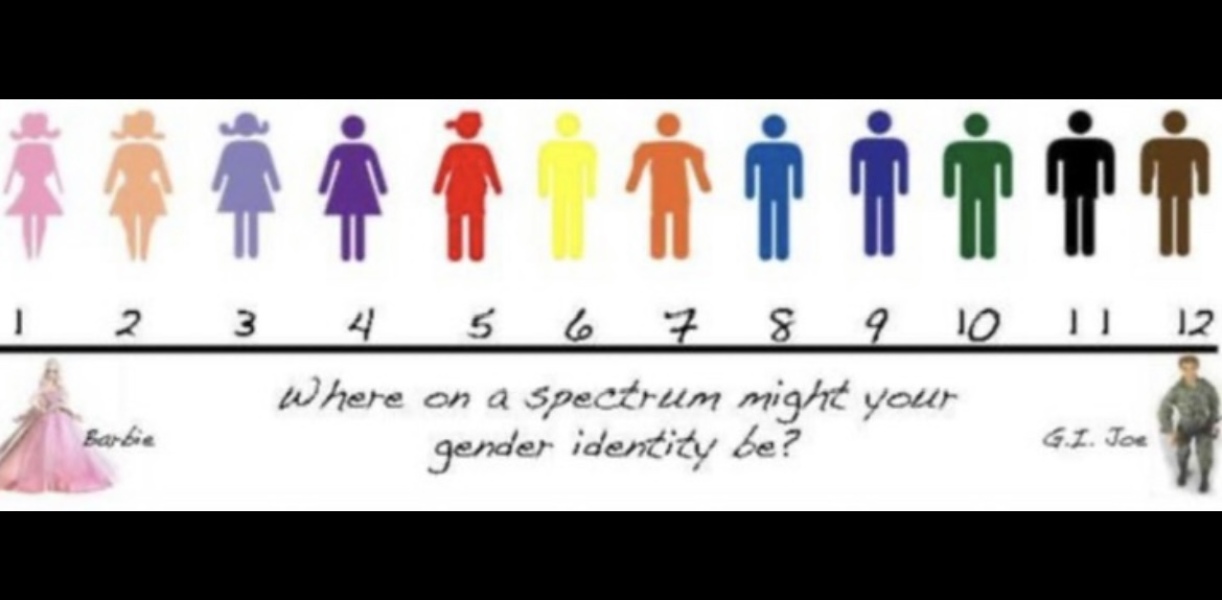 What are your thoughts on agender people?