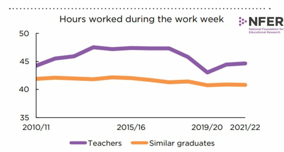 Out of complete nosinesses, how much do teachers get paid?