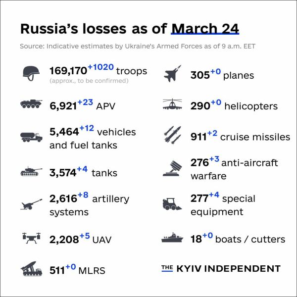 Ukraine Invasion: Part 38