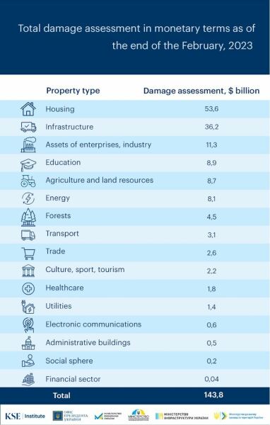 Ukraine Invasion: Part 38