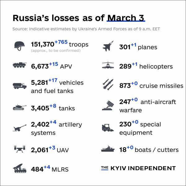 Ukraine Invasion: Part 38