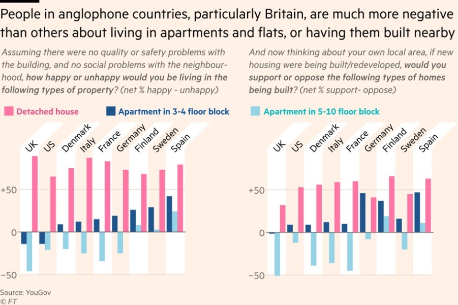 To be scared people will judge us for buying a flat with a DC