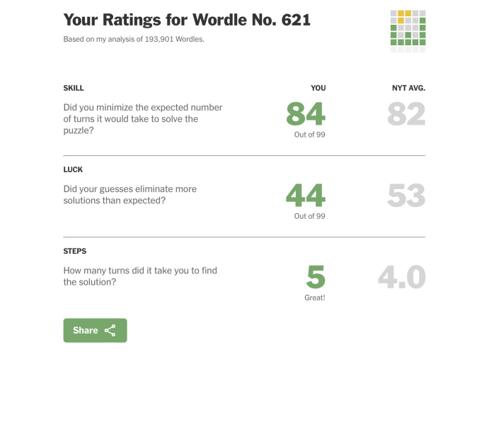 Wordle - can a letter appear more than once? PART 14