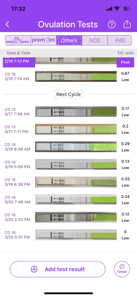 Have I missed ovulation? 