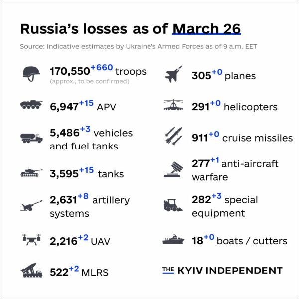 Ukraine Invasion: Part 39