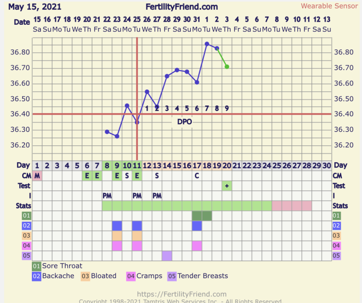 Has anyone else had a cycle like this with success please? ...