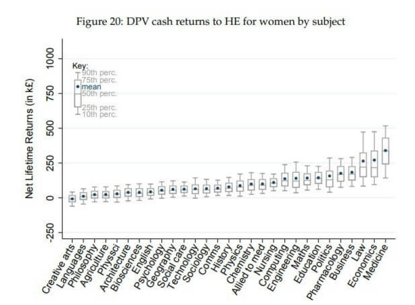 To tell you that a newly qualified doctor only earns £29k?