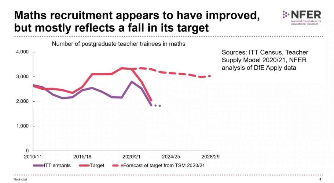 Parliament admits crisis in teacher recruitment and retention, asks for advice