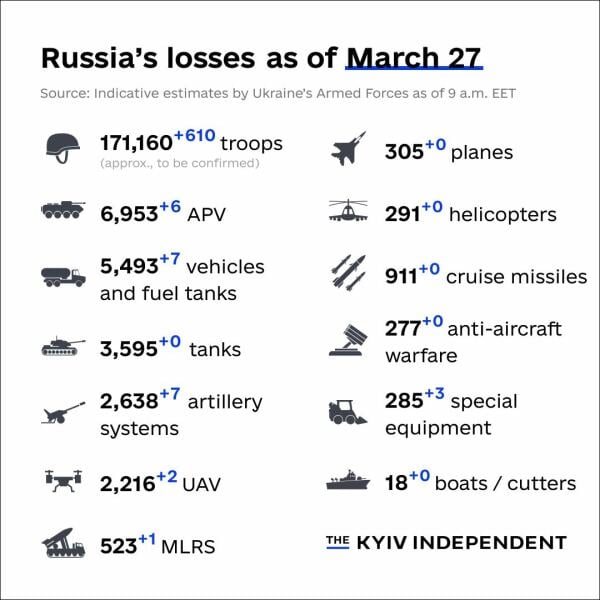 Ukraine Invasion: Part 39